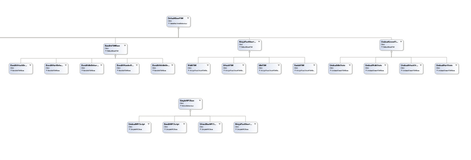 NPC class diagram before