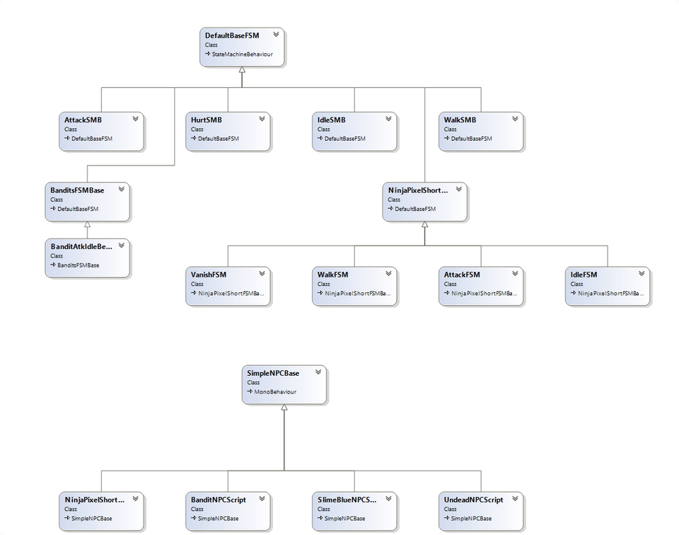 NPC Class diag after